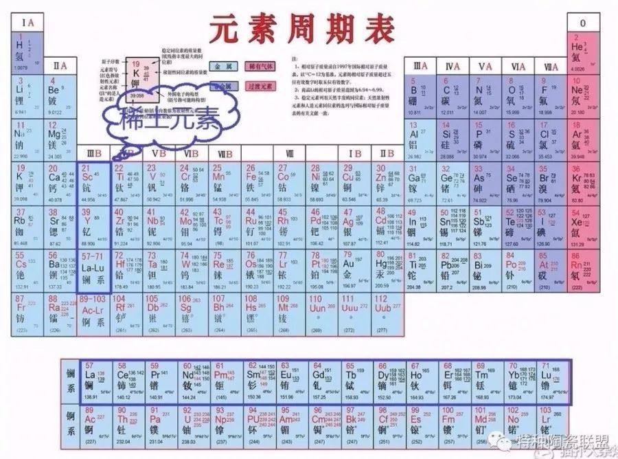 一文看稀土元素在先进陶瓷中的应用