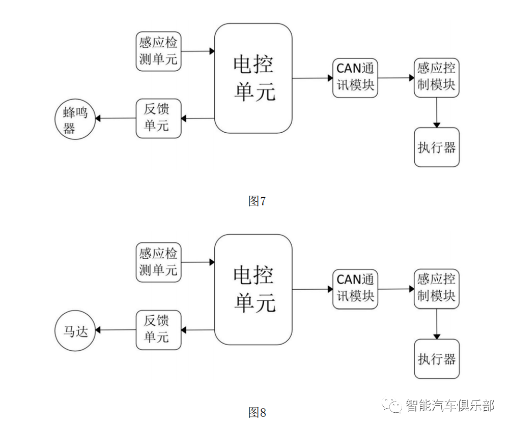 汽车内饰真木工艺及其发展趋势