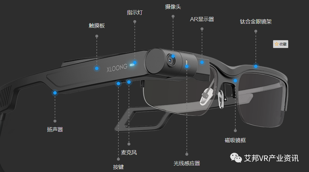 AR/VR材料大全