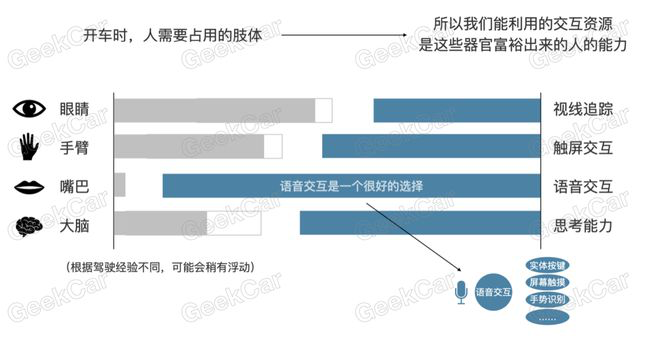 视听结合丨智能座舱HUD创新HMI设计