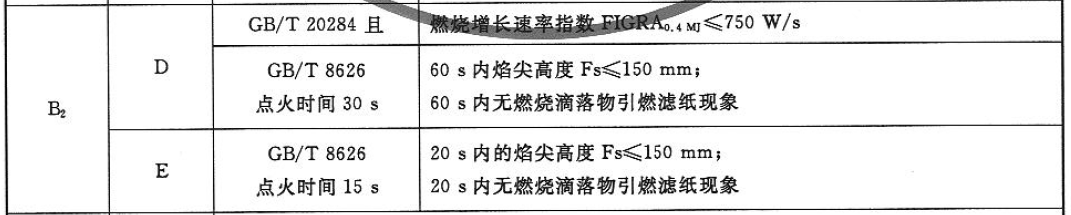 HBCD不能用了，EPS保温材料阻燃怎么办?