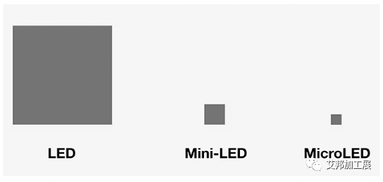 Mini LED是什么？优点有哪些？苹果为何要全面采用