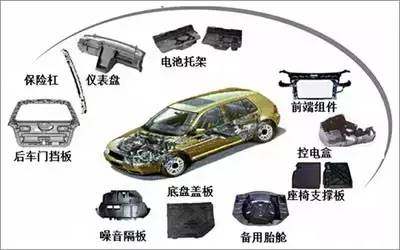 SMC（片状模塑料）在汽车及动力电池包中的应用