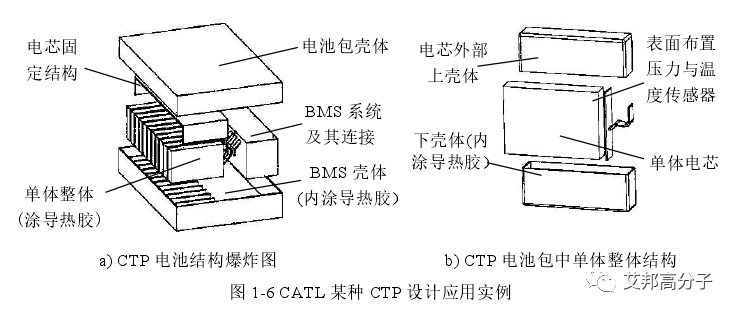 电池包结构轻量化的5种关键方法