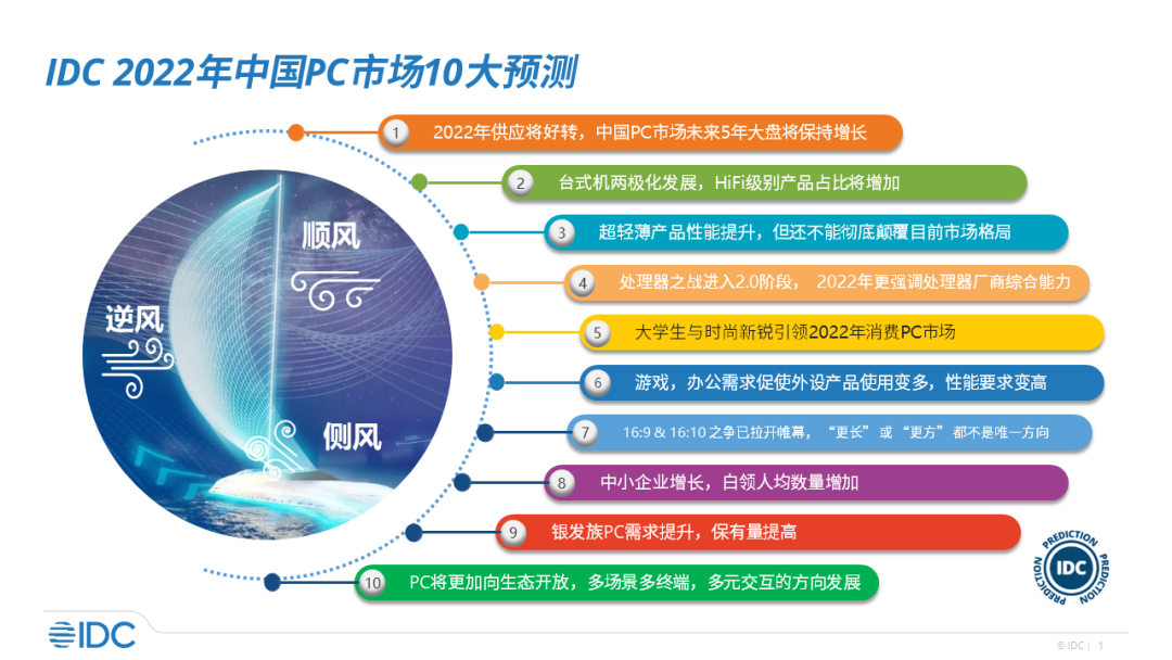 IDC FutureScape：2022年中国PC市场十大预测