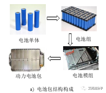 电池包结构轻量化的5种关键方法