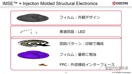 京瓷开发结合触觉传输技术和模内电子的复合技术