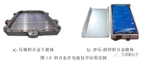 电池包结构轻量化的5种关键方法