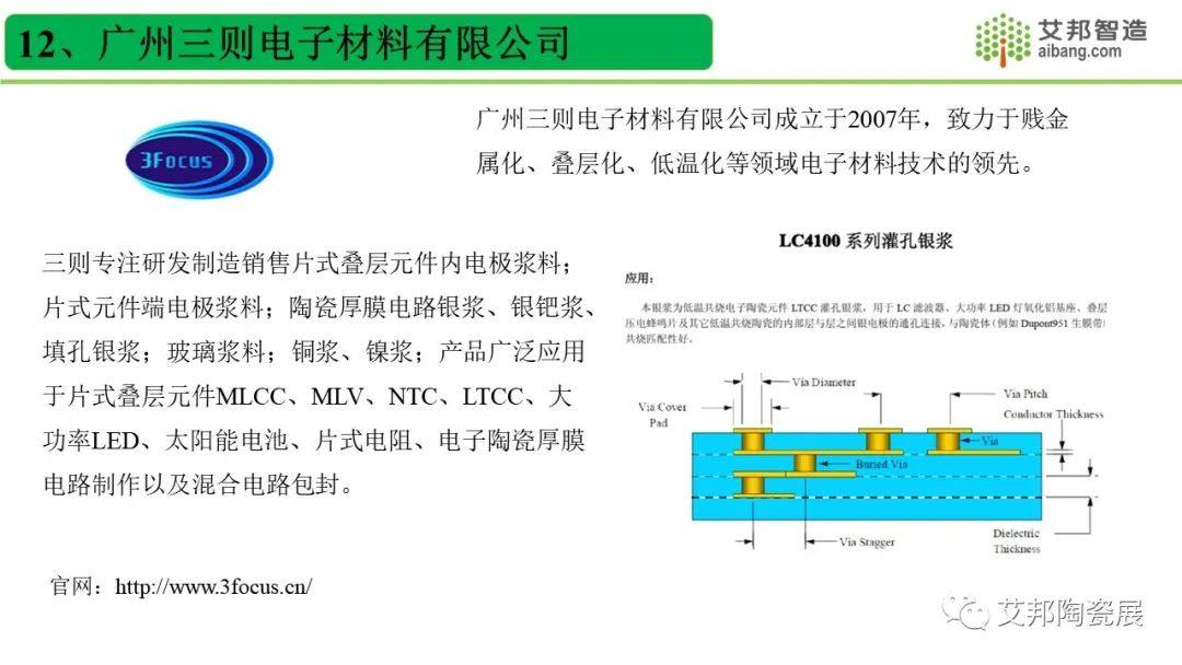 全球低温共烧银浆LTCC银浆厂商一览