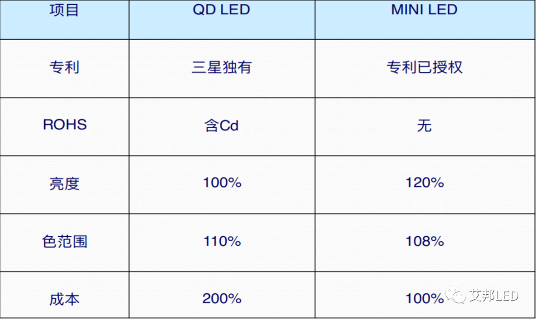 Mini LED 荧光膜生产工艺介绍
