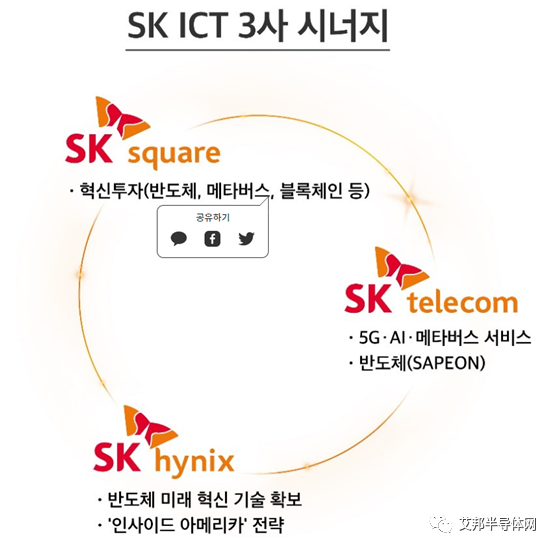SK Square、SK电讯、海力士半导体成立SK ICT 联盟，共同创造超过1万亿韩元的ICT投资