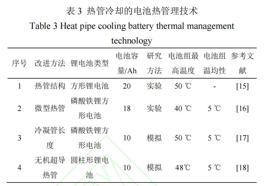 动力锂离子电池的5种冷却技术，会用到哪些材料呢？