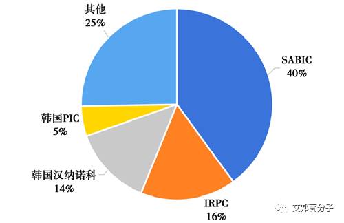 PTFE抗滴落剂供需缺口近千吨，10家生产企业盘点