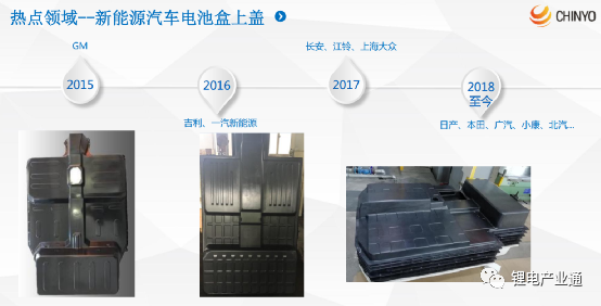 电池包用SMC（片状模塑料）及其生产企业盘点