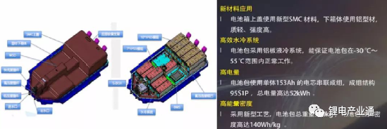 电池包用SMC（片状模塑料）及其生产企业盘点