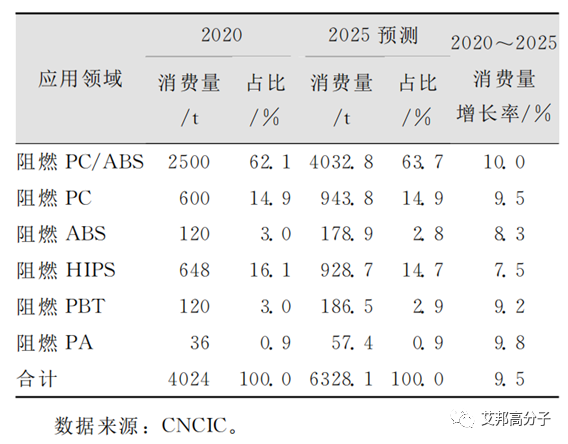 PTFE抗滴落剂供需缺口近千吨，10家生产企业盘点