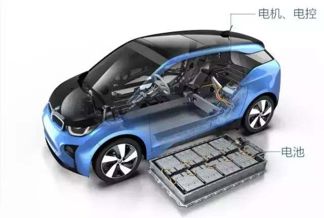 “双碳”及电动汽车大增长背景下，车用材料的方向有哪些？