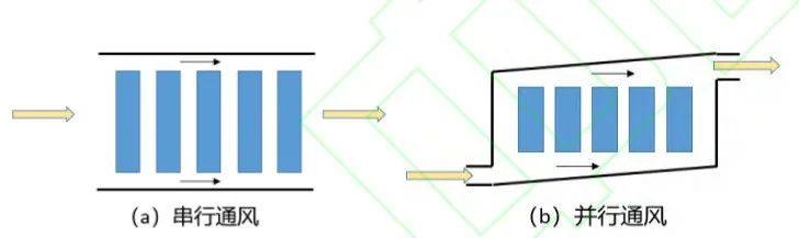动力锂离子电池的5种冷却技术
