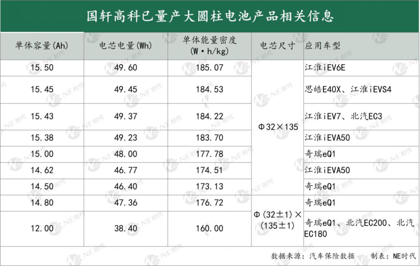 哪些电池企业在布局大圆柱电池？