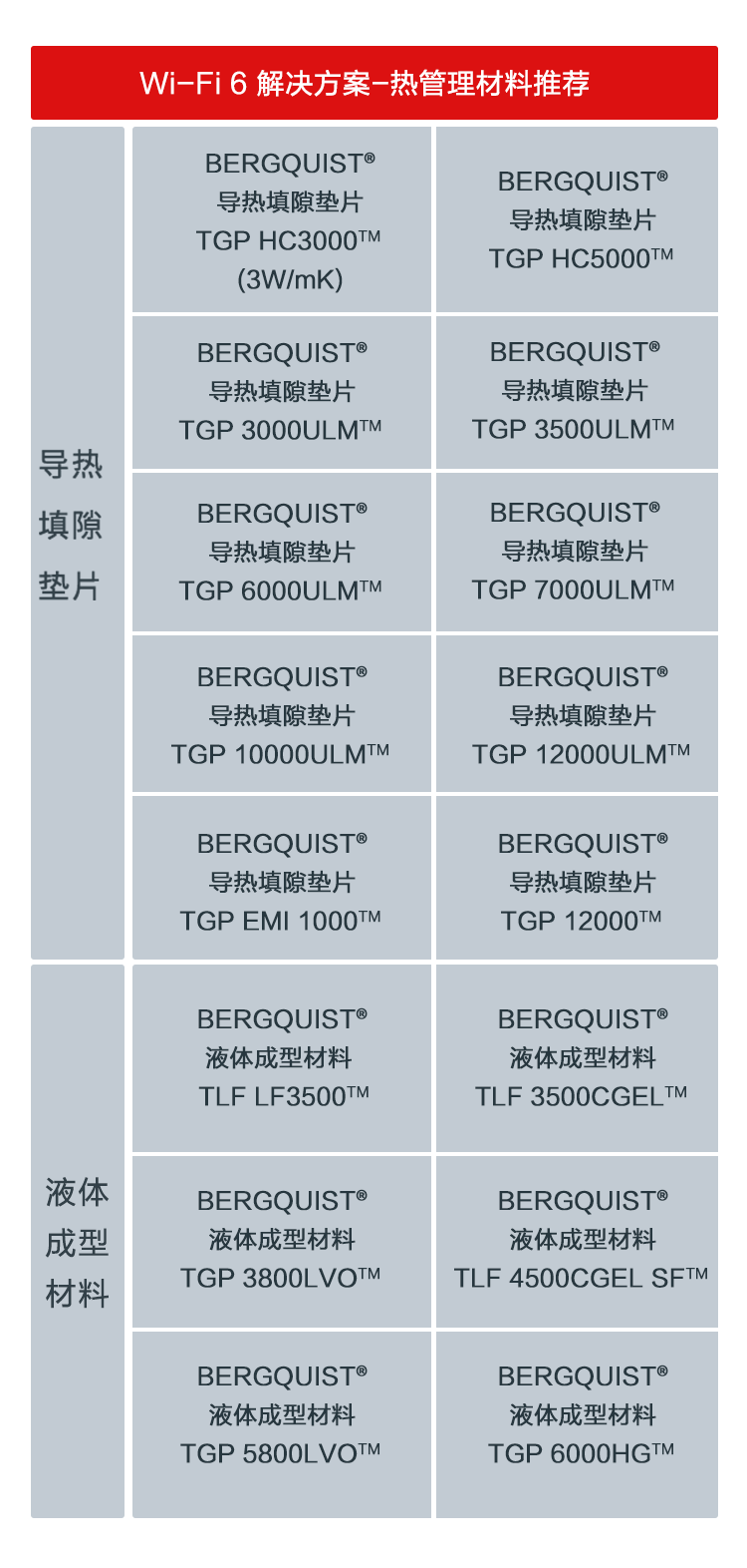 汉高电子材料加速Wi-Fi 6芯片及模组技术部署