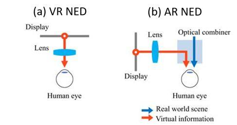 一文看懂主流AR眼镜的核心显示技术——光波导