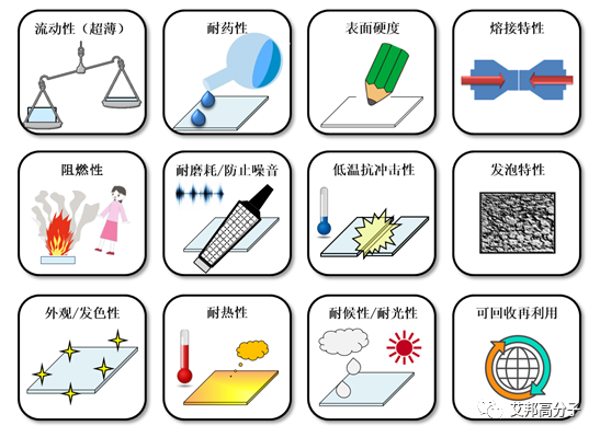 PTFE抗滴落剂供需缺口近千吨，10家生产企业盘点