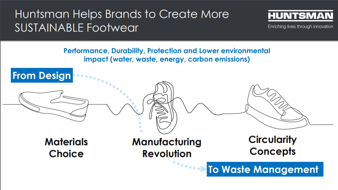 亨斯迈：聚氨酯与鞋业制造的可持续解决方案