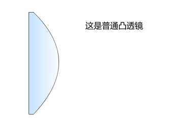 減重,Pancake短焦方案成VR頭顯鏡頭趨勢,華為也在用 減重,Pancake短焦方案成VR頭顯鏡頭趨勢,華為也在用