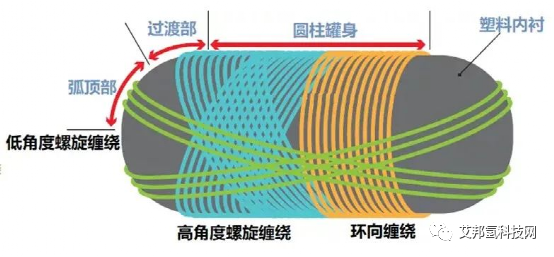 冬奥会之后，氢燃料电池汽车将迎来新的发展机遇，高分子材料应用大全