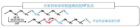 粘结剂应用常见问题及解决思路