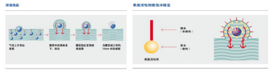 粘结剂应用常见问题及解决思路