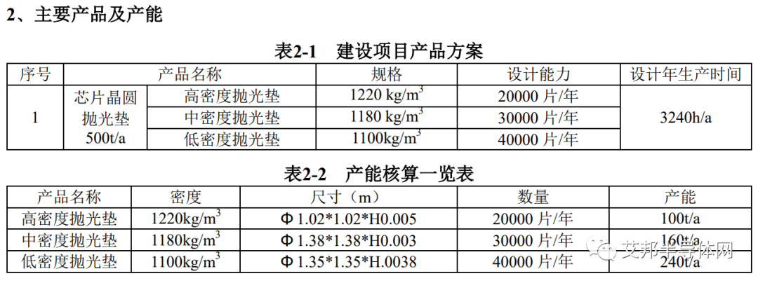 20+家半导体CMP抛光垫生产企业名单