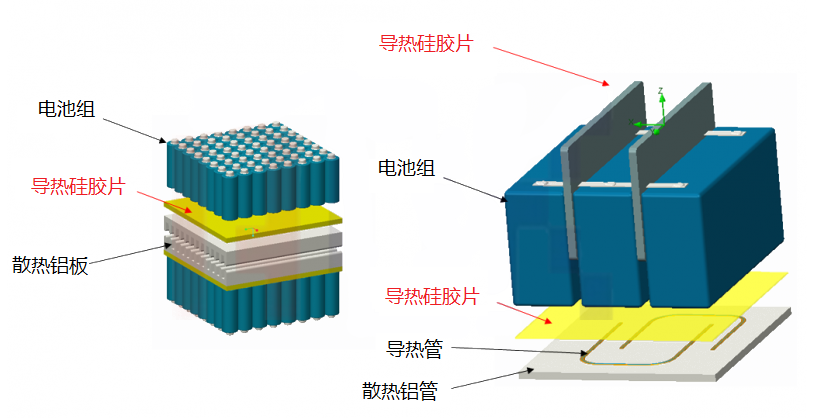 导热硅胶片在锂电池模组上的应用