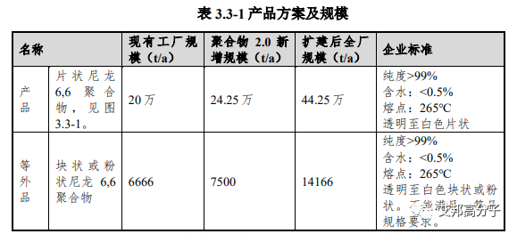 英威达上海PA66产能将新增24.25万吨