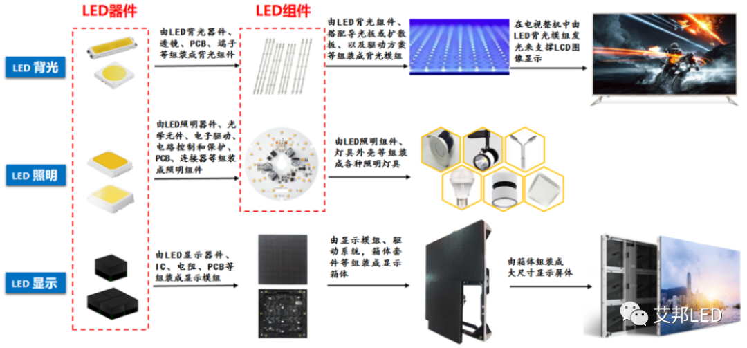 Mini LED 背光厂商40强一览