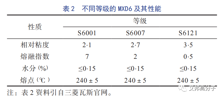 尼龙MXD6的性能优势及产业化难点
