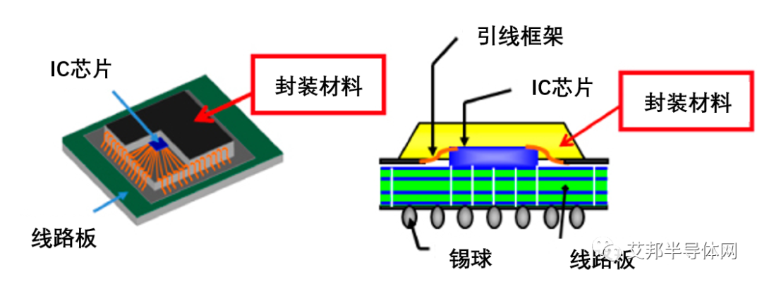 半导体制造相关材料和设备大全