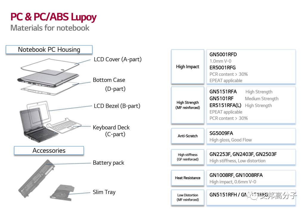 笔电机壳PC/ABS材料主要供应商盘点