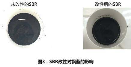 锂电池浆料中SBR飘蓝之迷