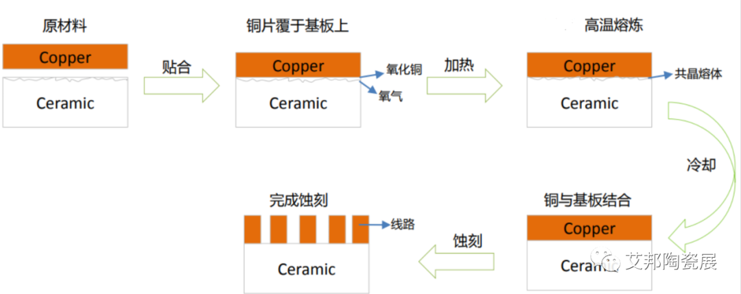 什么是DBC直接覆铜陶瓷基板？国内厂商大全