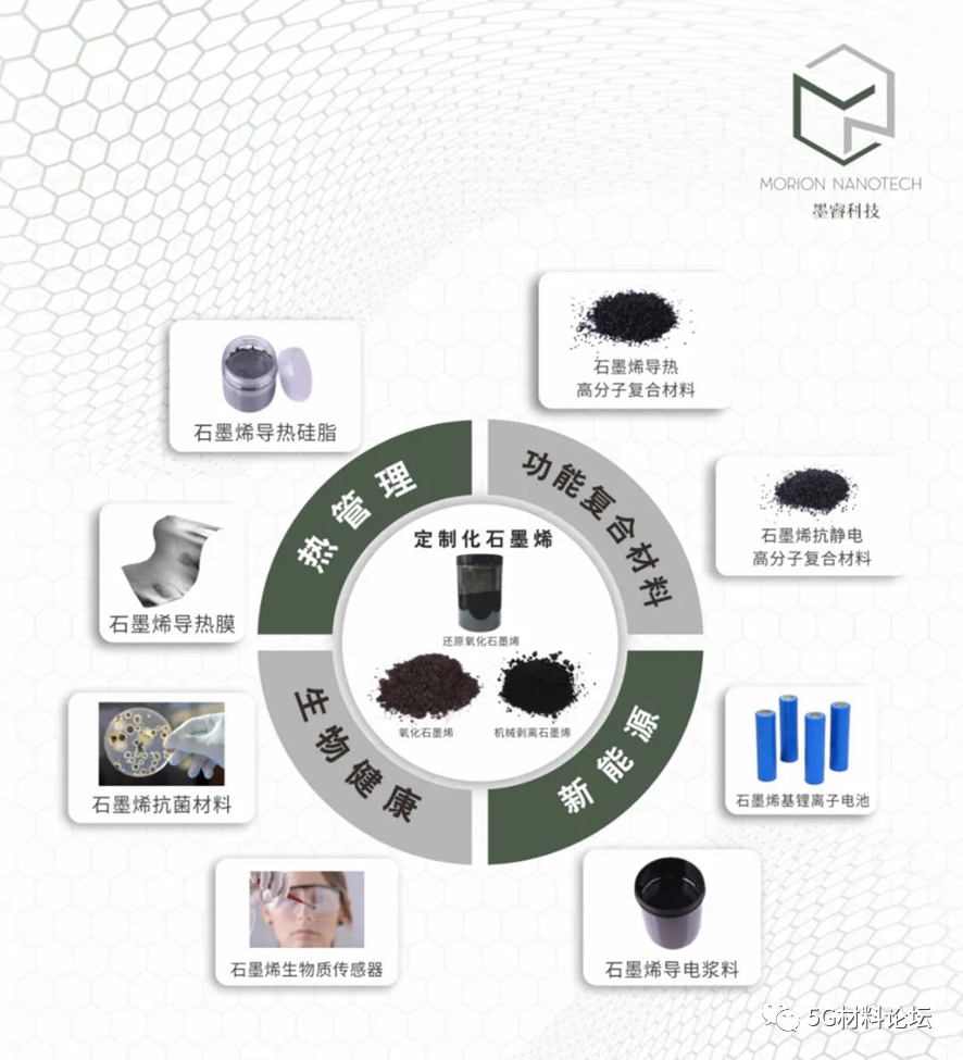 23家石墨烯导热膜生产企业名单