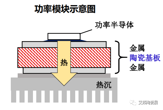 高导热陶瓷基板难实现？试试纤维状的氮化铝单结晶