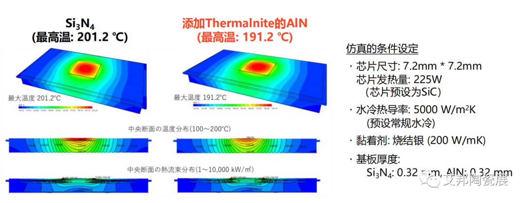 高导热陶瓷基板难实现？试试纤维状的氮化铝单结晶