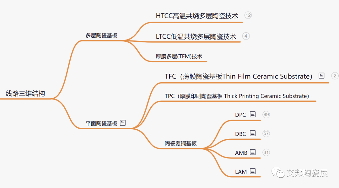 什么是DBC直接覆铜陶瓷基板？国内厂商大全