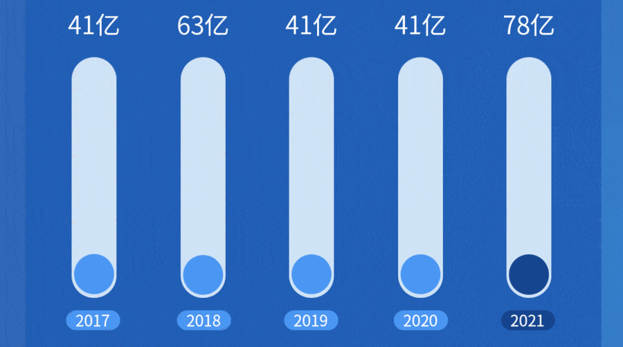 萬華化學(xué)2021年報發(fā)布