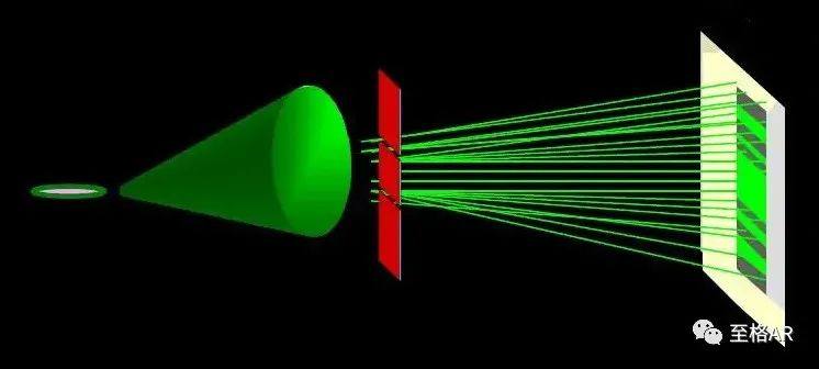 AR眼镜主流光学显示方案——衍射光波导