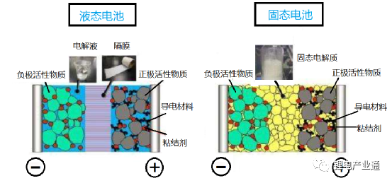 固态电池生产工艺及行业研究现状