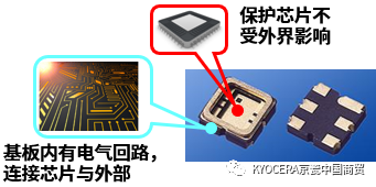 小邬的多层陶瓷基板课堂　～第1回～