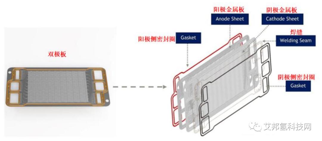 激光焊接在氢燃料电池双极板生产过程中的应用