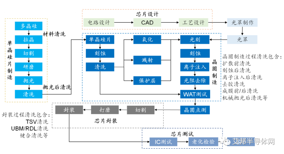 半导体塑料清洗花篮企业20强